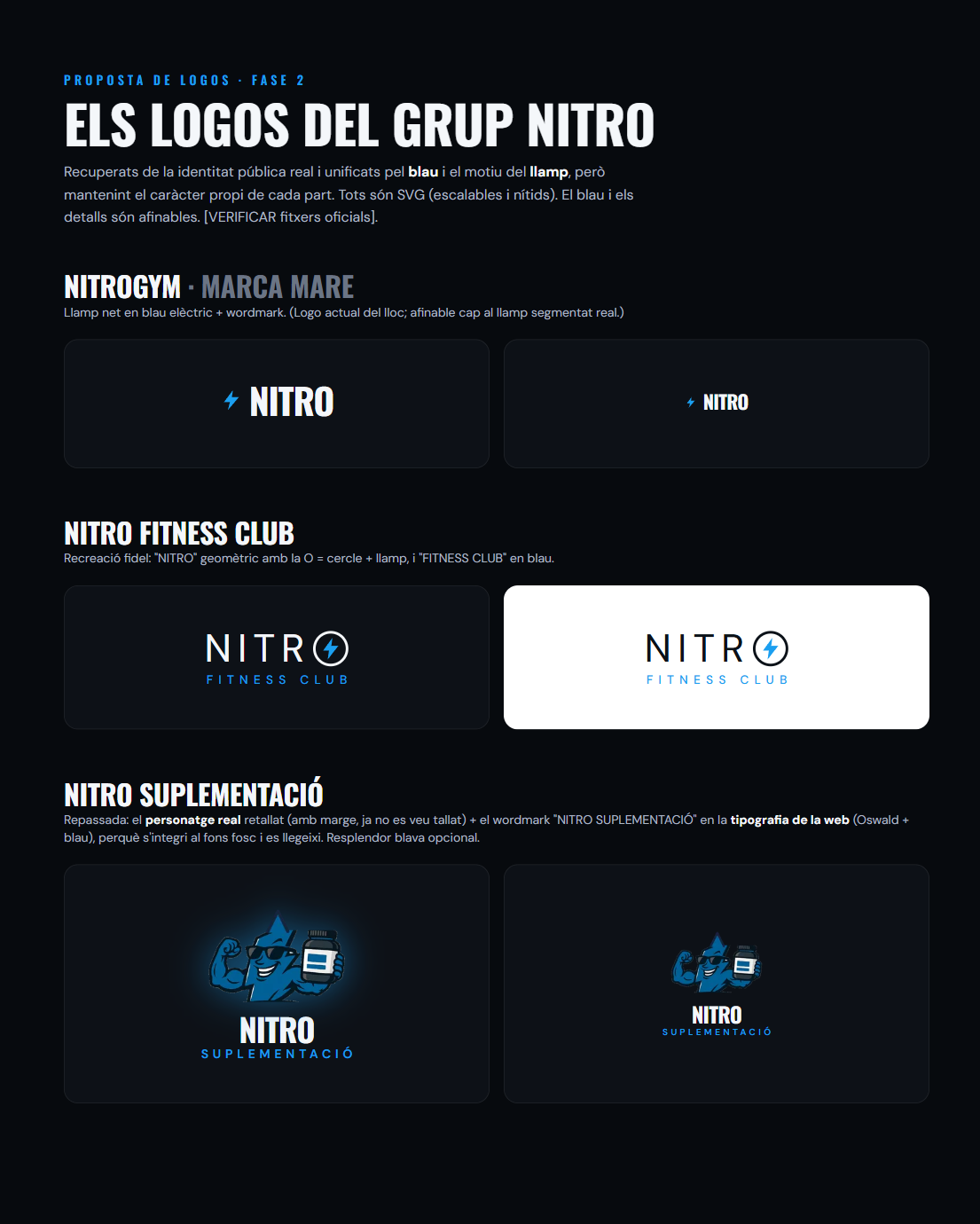 Proposta de logos unificats del grup Nitro: NitroGym, Nitro Fitness Club i Nitro Suplementació, units pel blau elèctric i el motiu del llamp.